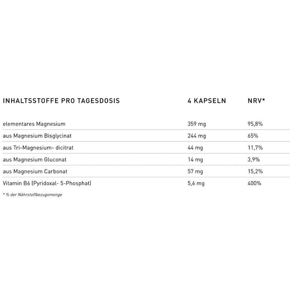 Mix Magnesium